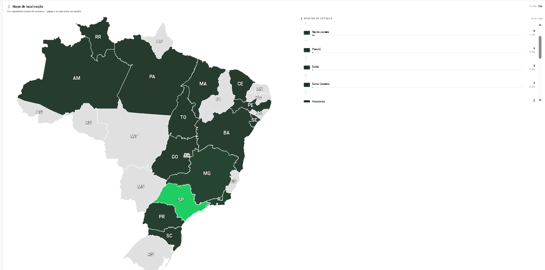 Mapa do Brasil colorido com a distribuição da base de pacientes da Clinno por estado