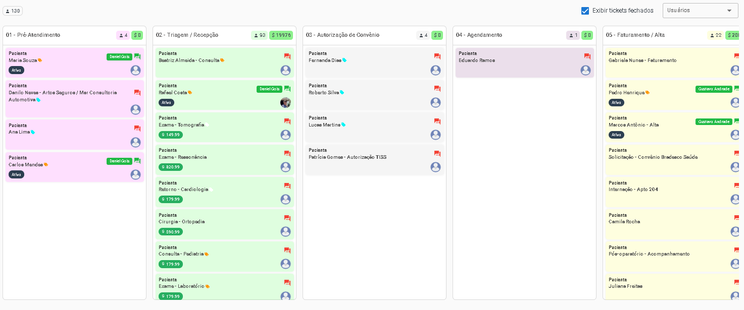 Funil de pacientes da Clinno em Kanban — Pré-atendimento, Triagem, Convênio, Agendamento e Faturamento